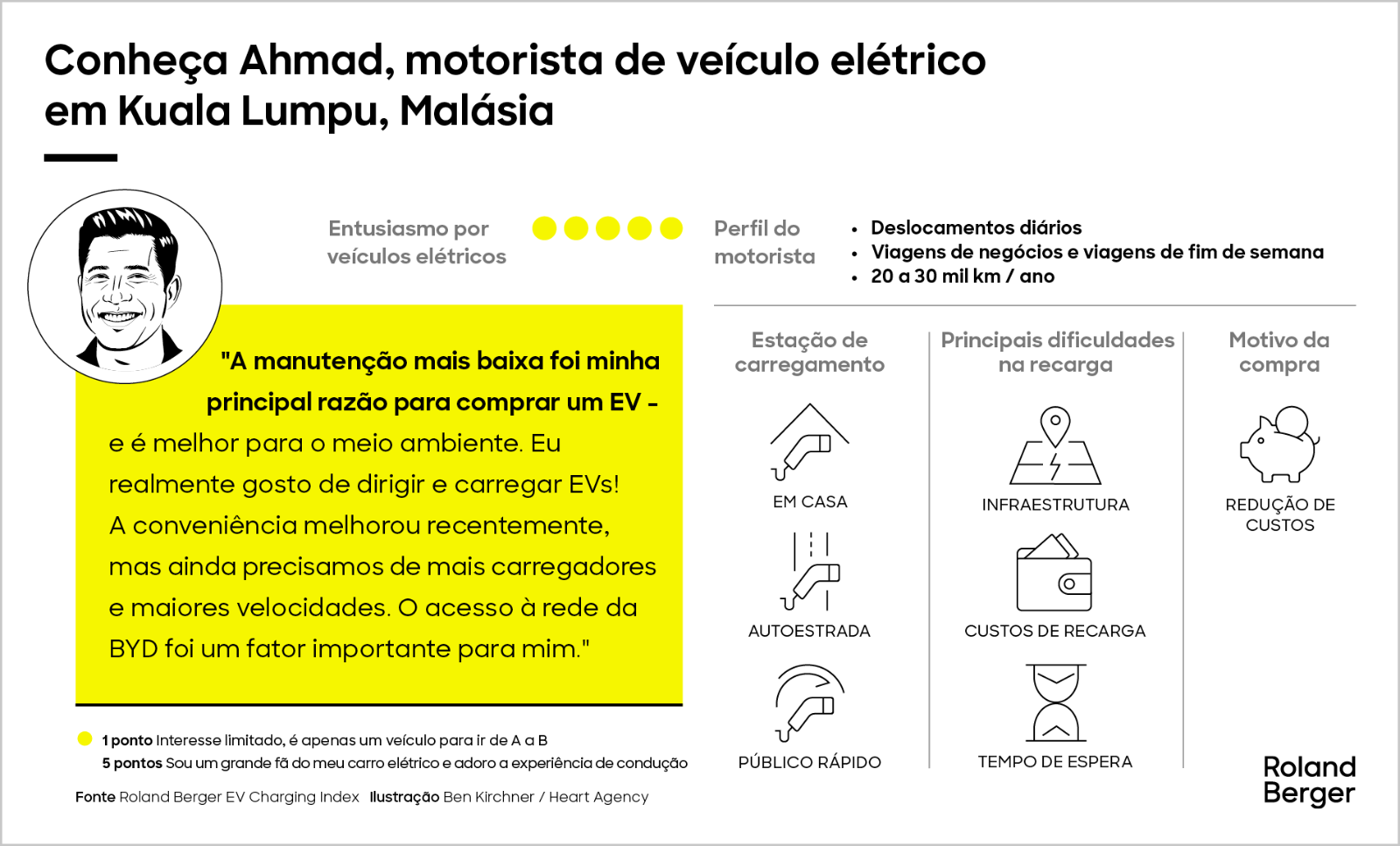 Conheça nossos motoristas de veículos elétricos a bateria