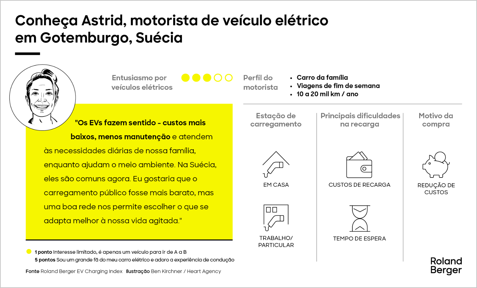 Conheça nossos motoristas de veículos elétricos a bateria