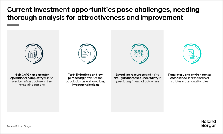Graphic displaying different investment pathways within the Brazil water market.