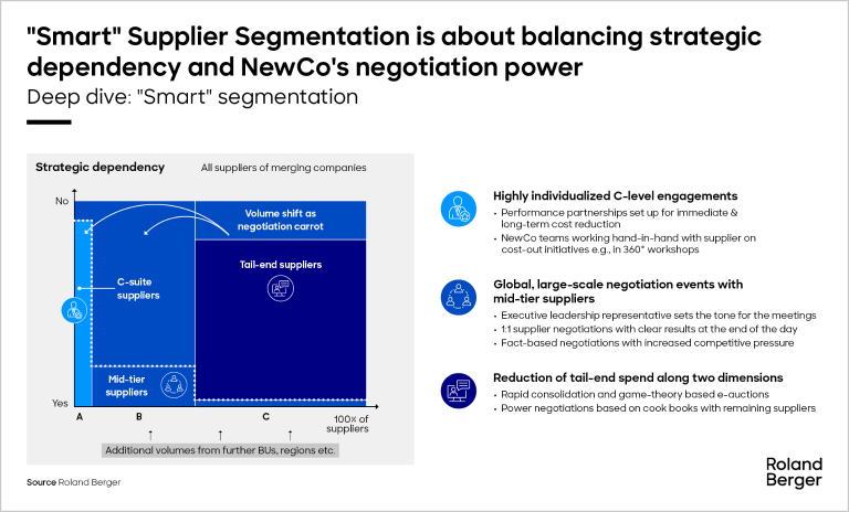 Create clarity with supplier segmentation
