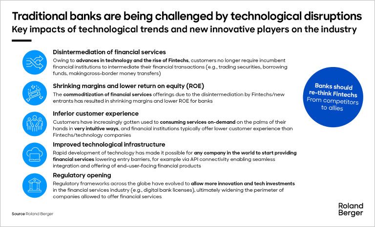 Traditional banks are being challenged by technological disruptions