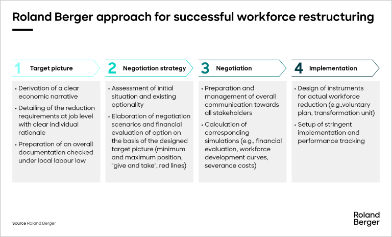 End-to-end support for personnel restructuring