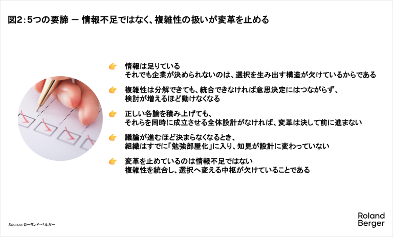 5つの要諦 － 情報不足ではなく、複雑性の扱いが変革を止める