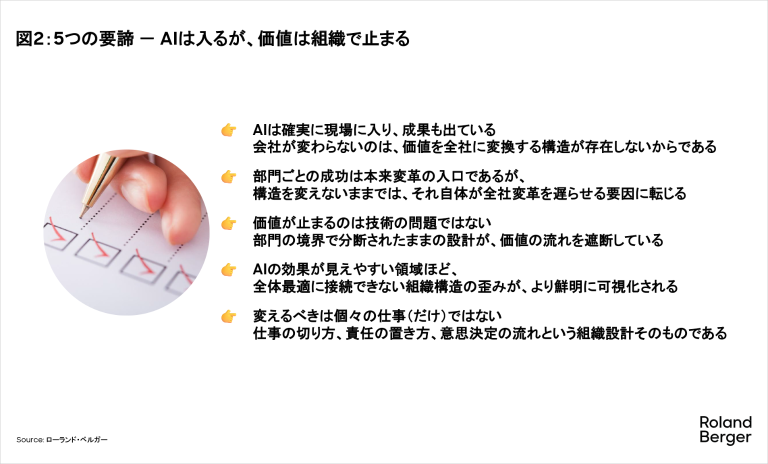5つの要諦 － AIは入るが、価値は組織で止まる