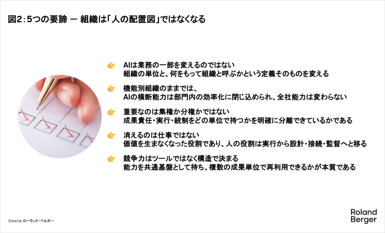 5つの要諦 － 組織は「人の配置図」ではなくなる