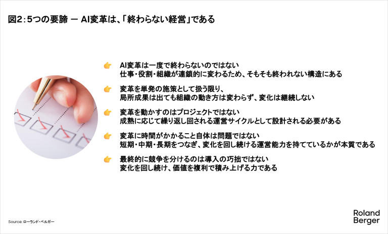 5つの要諦 － AI変革は、「終わらない経営」である