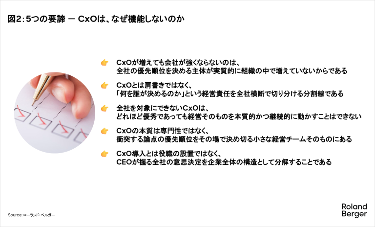 5つの要諦 － CxOは、なぜ機能しないのか