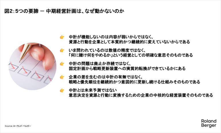 5つの要諦 － 中期経営計画は、なぜ動かないのか