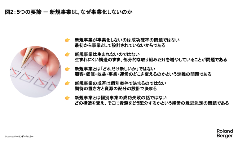 5つの要諦 － 新規事業は、なぜ事業化しないのか
