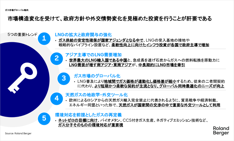 市場構造変化を受けて、政府方針や外交情勢変化を見極めた投資を行うことが肝要である