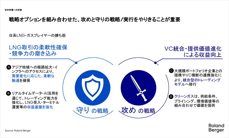 戦略オプションを組み合わせた、攻めと守りの戦略/実行をやりきることが重要