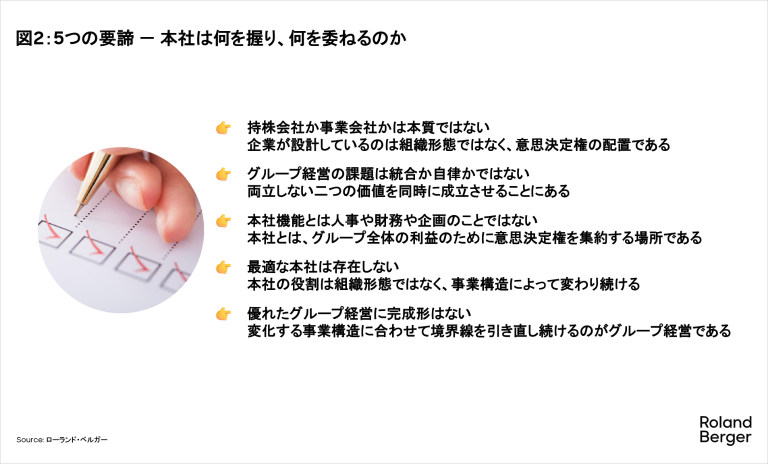 5つの要諦 － 本社は何を握り、何を委ねるのか