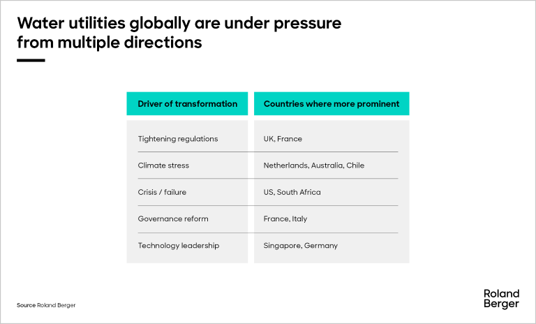 There are many factors driving the need for transformation within utilities globally.