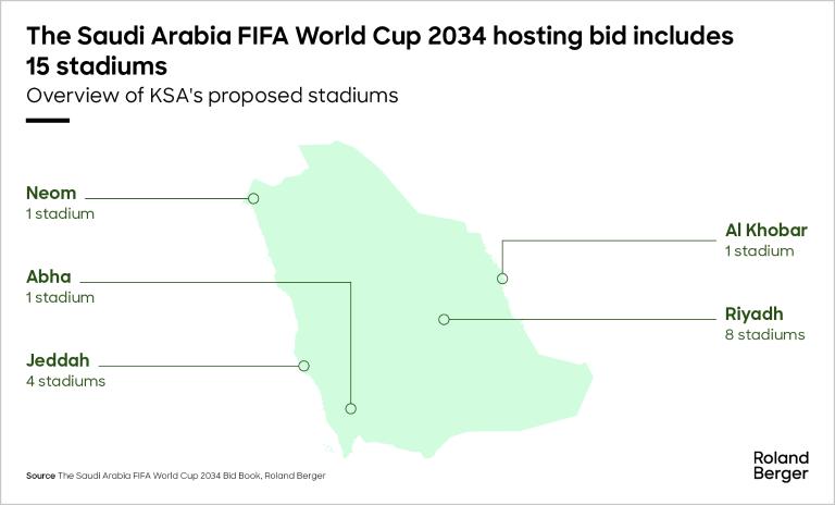 Overview of KSA's proposed stadiums for FWC 2034