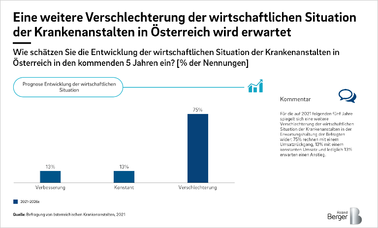 Prognose Entwicklung der wirtschaftlichen Situation