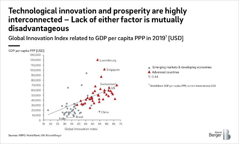 Global Innovation Index related to GDPR per capita PPP in 2019 (USD)