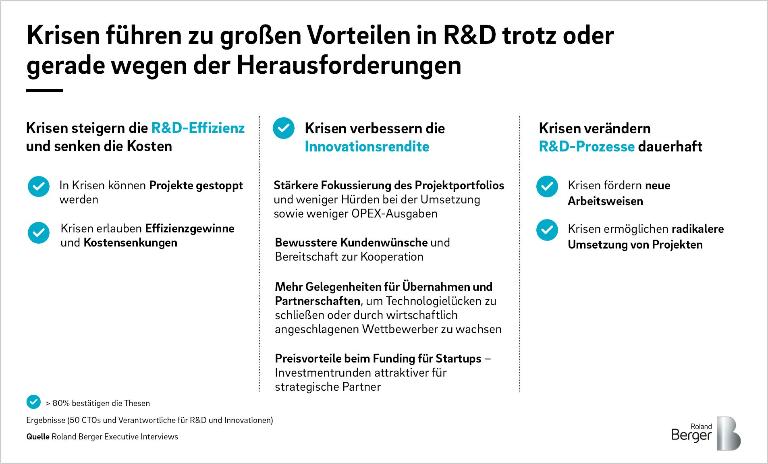 Crisis leads to major benefits in R&D despite or even due to challenges