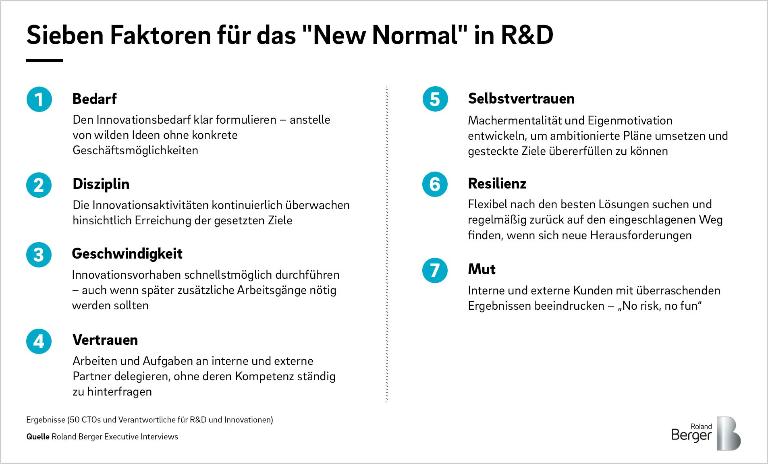 Seven determinants of the "New Normal" in R&D