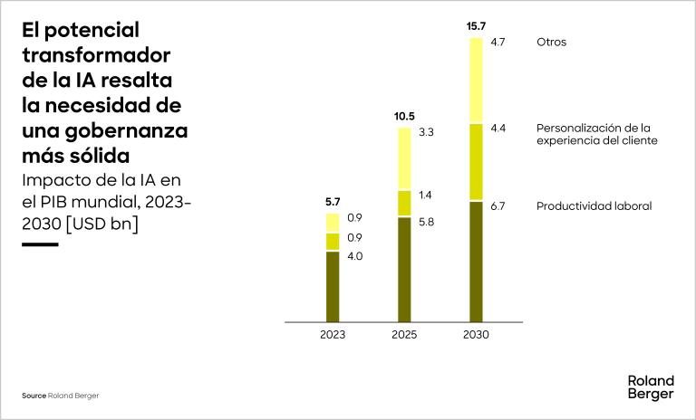 Roland_Berger_AI_in_Insurance_1
