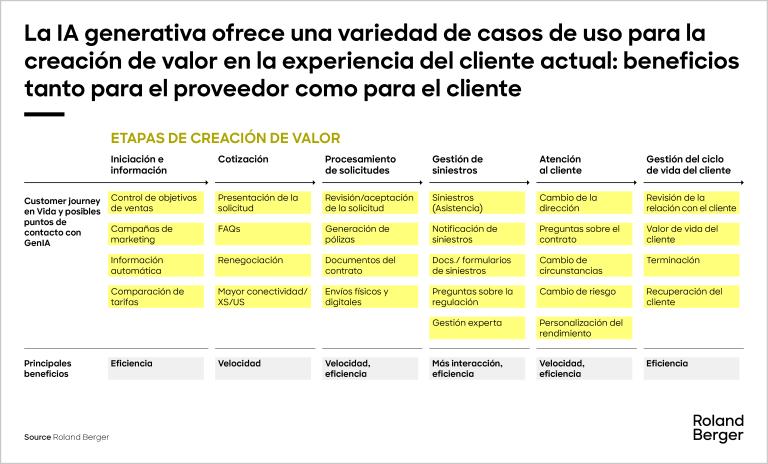 Roland_Berger_AI_in_Insurance_2