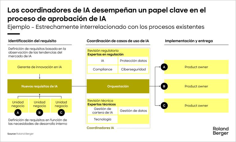 Roland_Berger_AI_in_Insurance_3