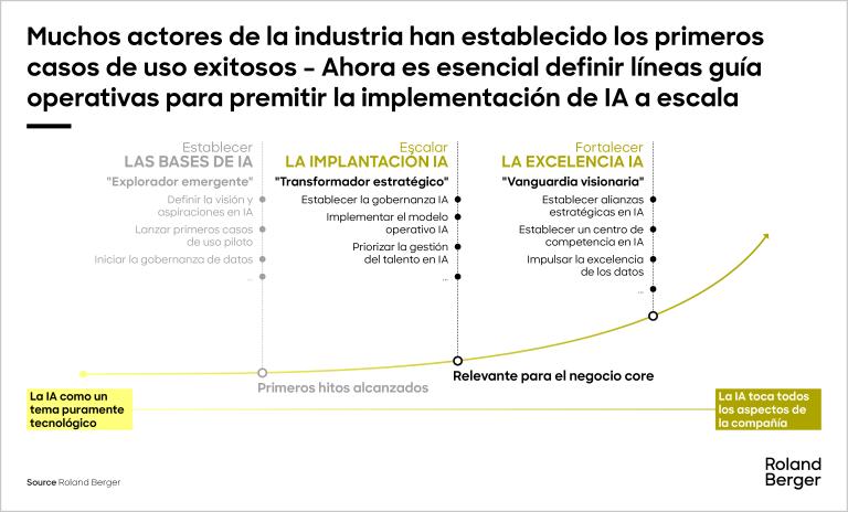 Roland_Berger_AI_in_Insurance_4