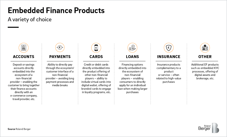 Embedded Finance Products