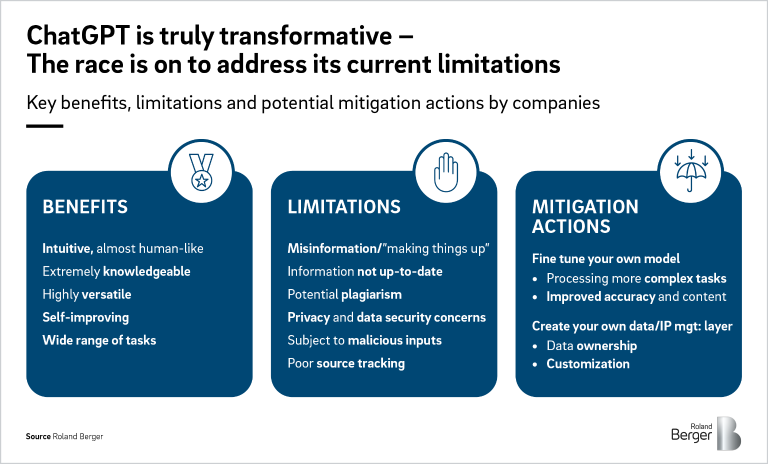 Key benefits, limitations and potential mitigation actions by companies using ChatGPT