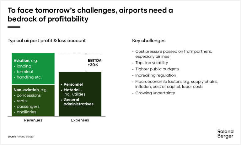 Typical airport profit & loss account
