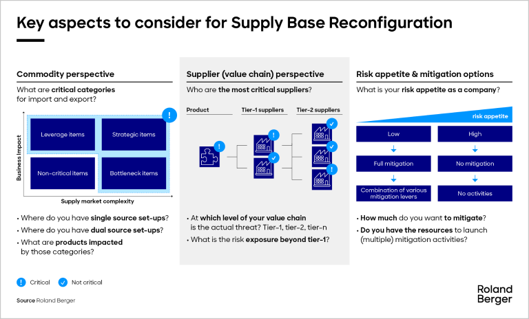 Key aspects to consider for Supply Base Reconfiguration