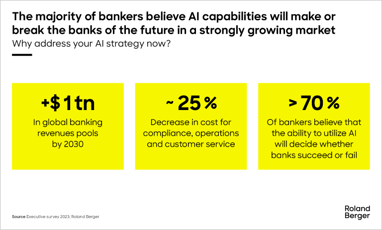 Why adress your AI strategy in banking now