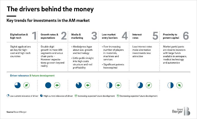 The drivers behind the money