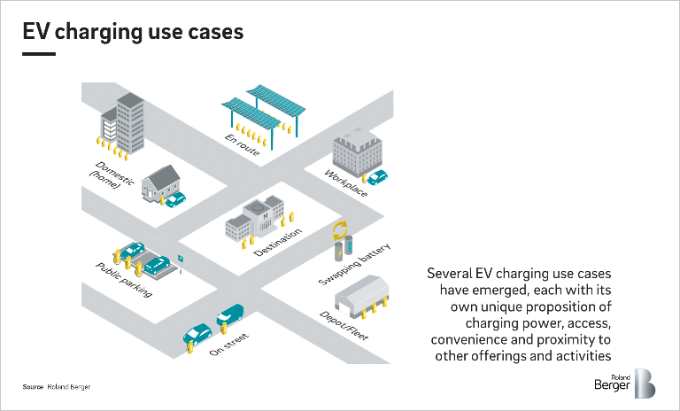 The race to electrify our every move