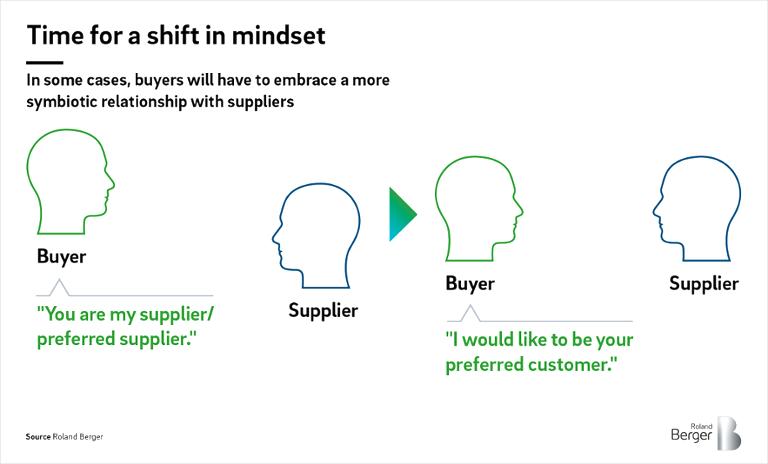 Time for a shift in mindset