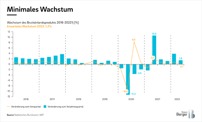Kein Ausweg aus der Stagnation
