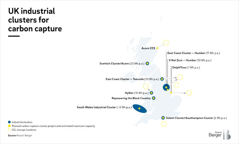 UK industrial clusters for carbon capture