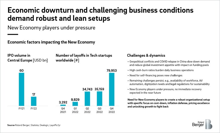 Economic factors impacting the New Economy.