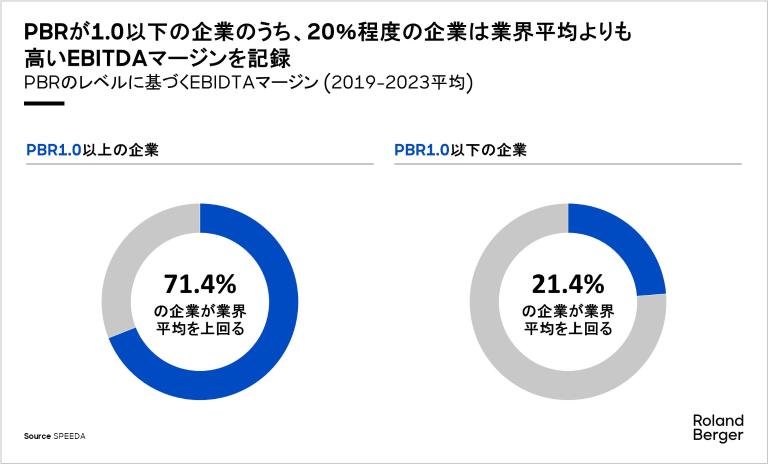 Japan Chemicals PBR1