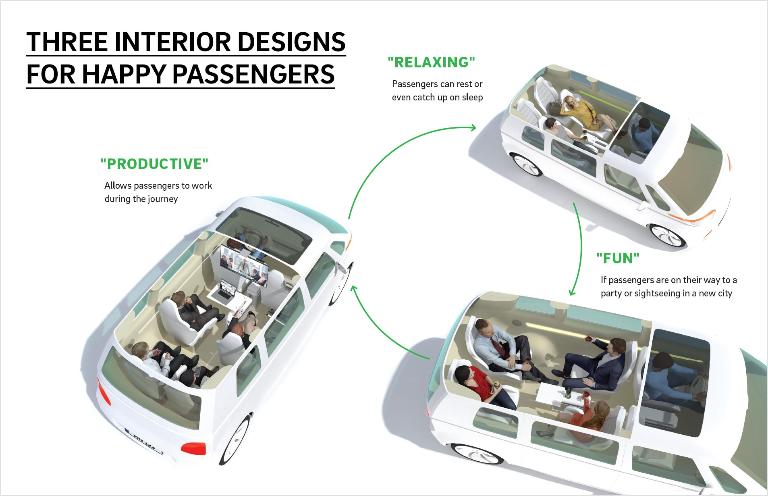 Passengers have increasingly high expectations towards mobility services.