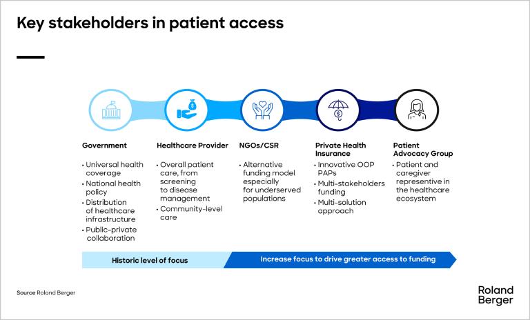 Key stakeholders in patient access