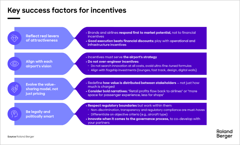 Key success factors for incentives.