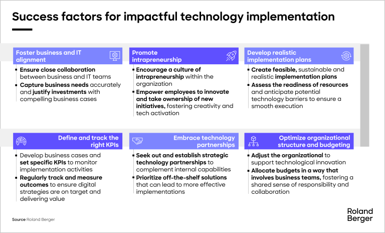 Success factors for effective technology implementation