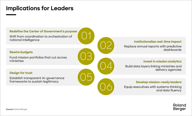 For leaders the implications are clear.