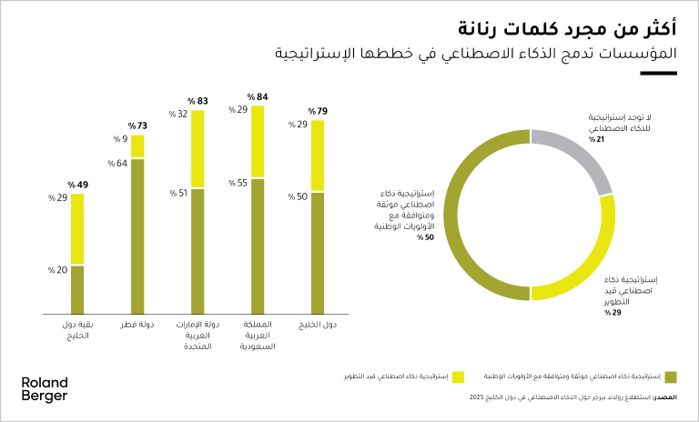 AI is no longer a buzzword - it’s built into strategy.