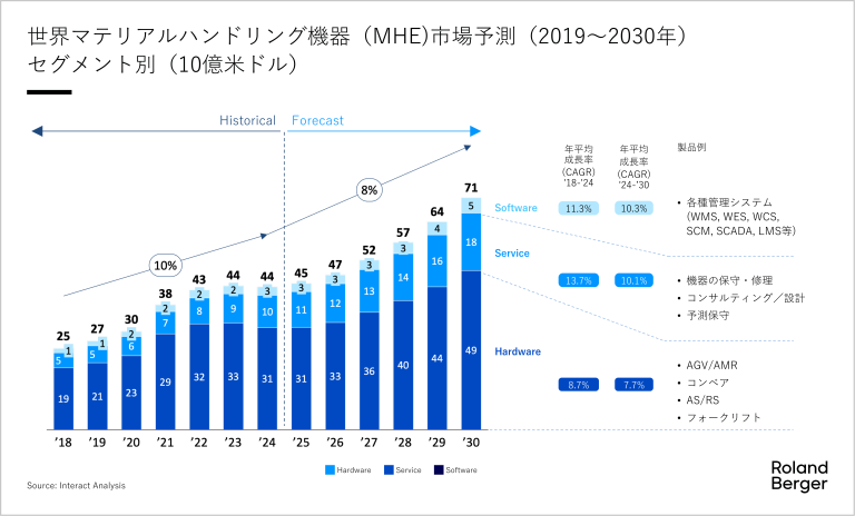 マテリアルハンドリング