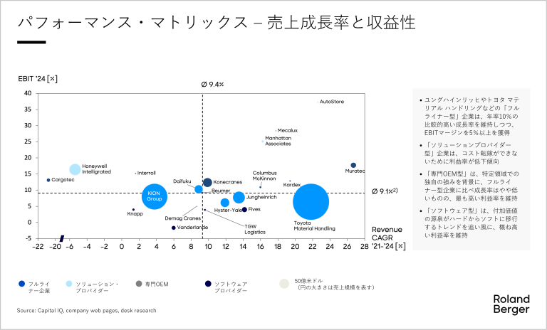 マテリアルハンドリング
