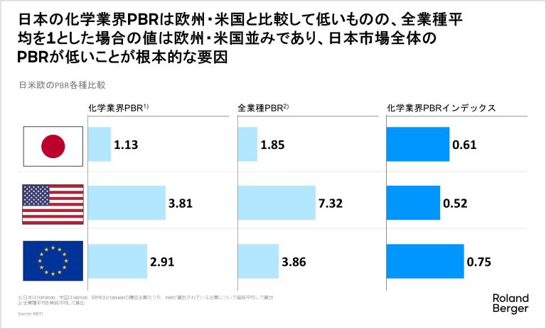 Japan Chemicals PBR1