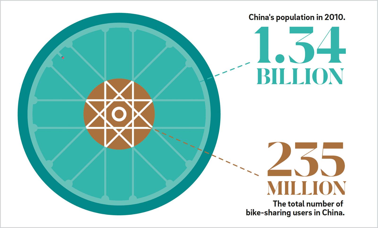 An illustration of a bicycle wheel