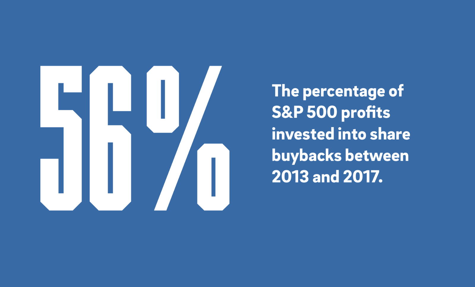 56% The percentage of S&P 500 profits invested into share buybacks  between 2013  and 2017.