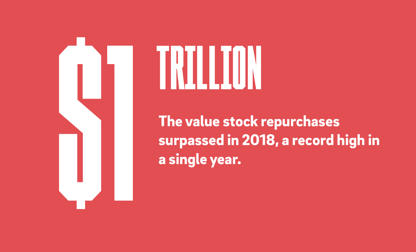 1$ trillion: The value stock repurchases surpassed  in 2018, a  record high in  a single year.